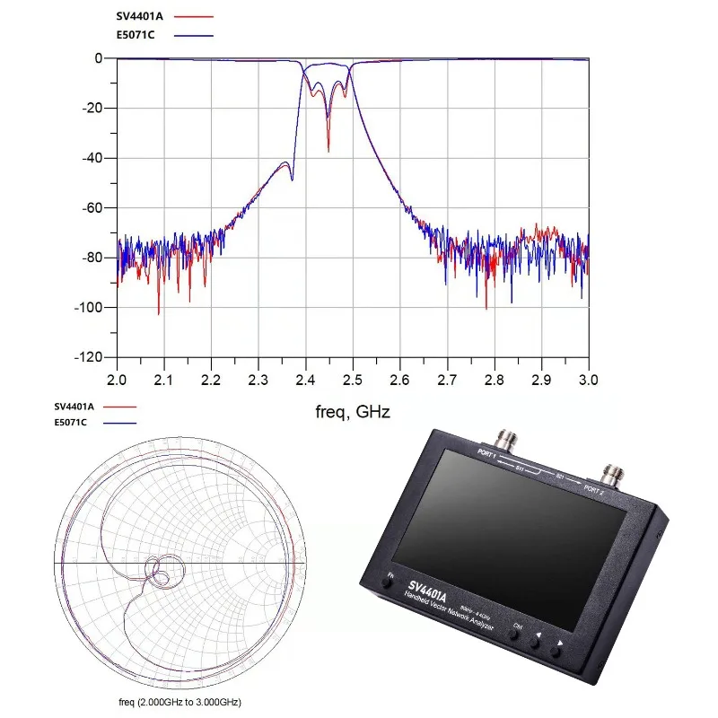 7인치 대형 스크린 벡터 네트워크 분석기 SV4401A - Power Tools Vector 리뷰 및 가격